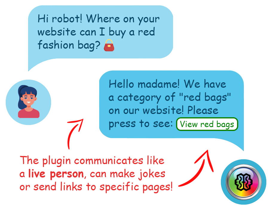 Example of a dialog between a user and an AI chatbot for WordPress